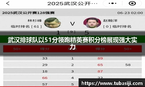 武汉排球队以51分领跑精英赛积分榜展现强大实力