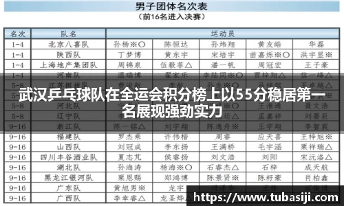 武汉乒乓球队在全运会积分榜上以55分稳居第一名展现强劲实力